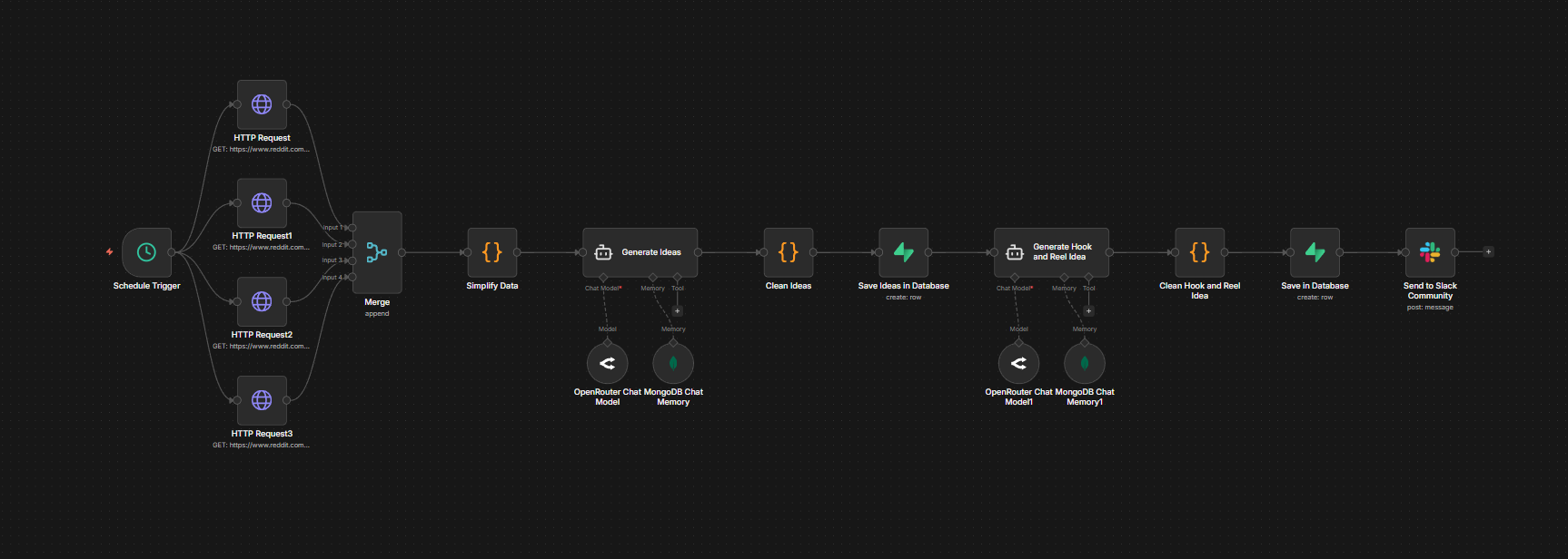 Autonomous Content Intelligence System workflow